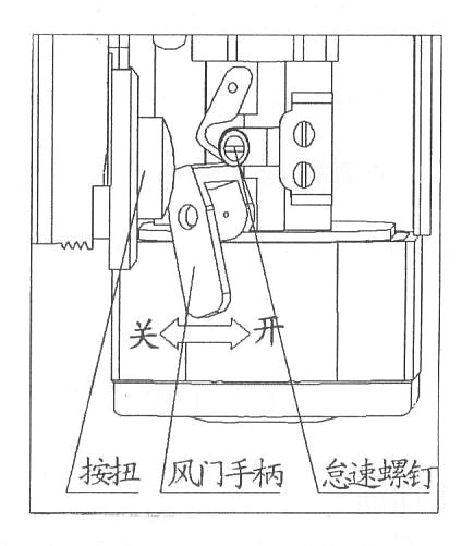 ND━1型内燃捣固镐使用方法 ND━1型内燃捣固镐使用方法