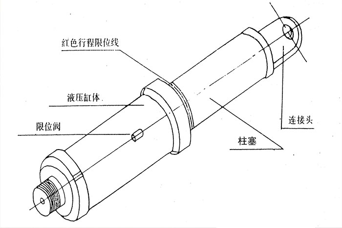 YFT-400安全液压轨缝调整器使用方法 YFT-400安全液压轨缝调整器使用方法